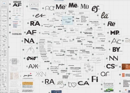 Mindmap de 150 créations typographiques récentes, par domaines d'application. Mindmap de 150 créations typographiques récentes, par domaines d'application.